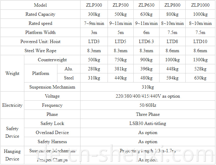 Suspended Platform parameter